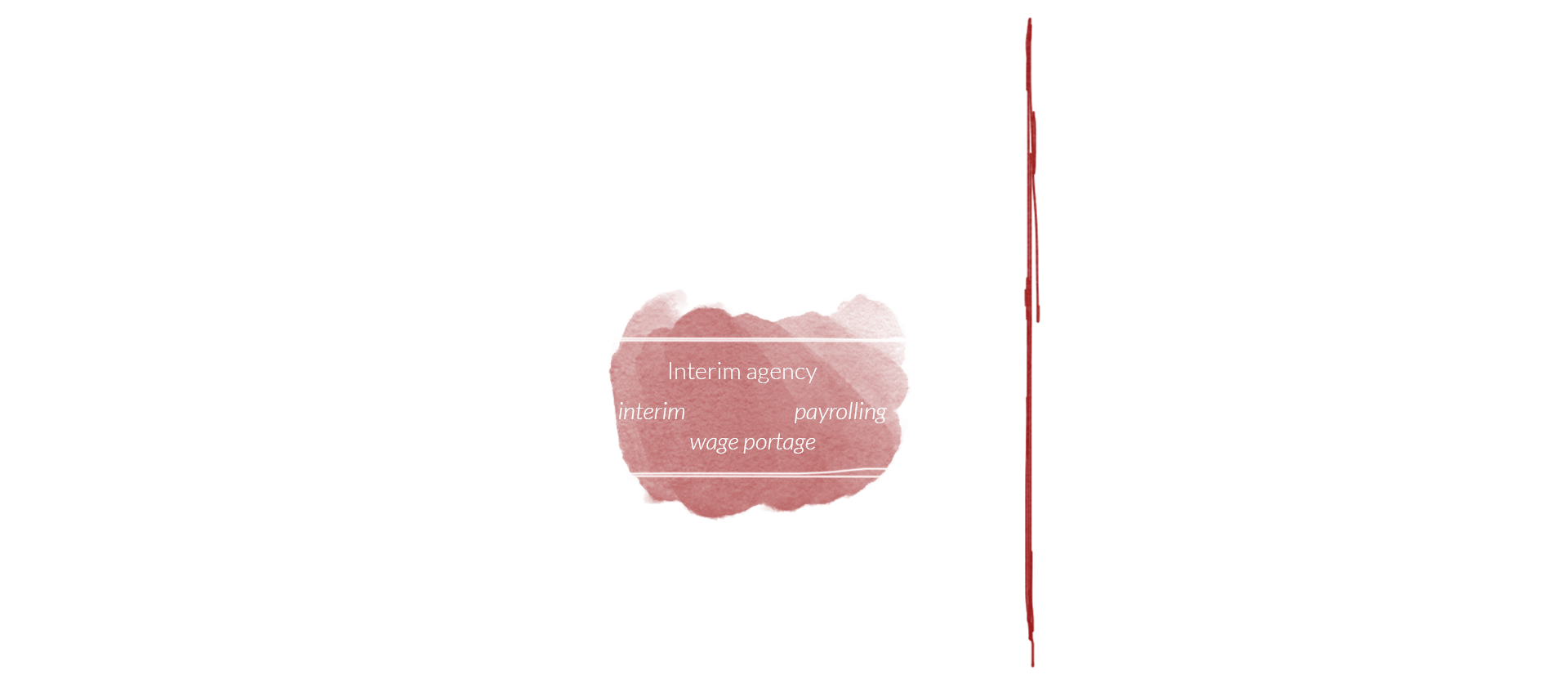 The place of interim agency in Switzerland